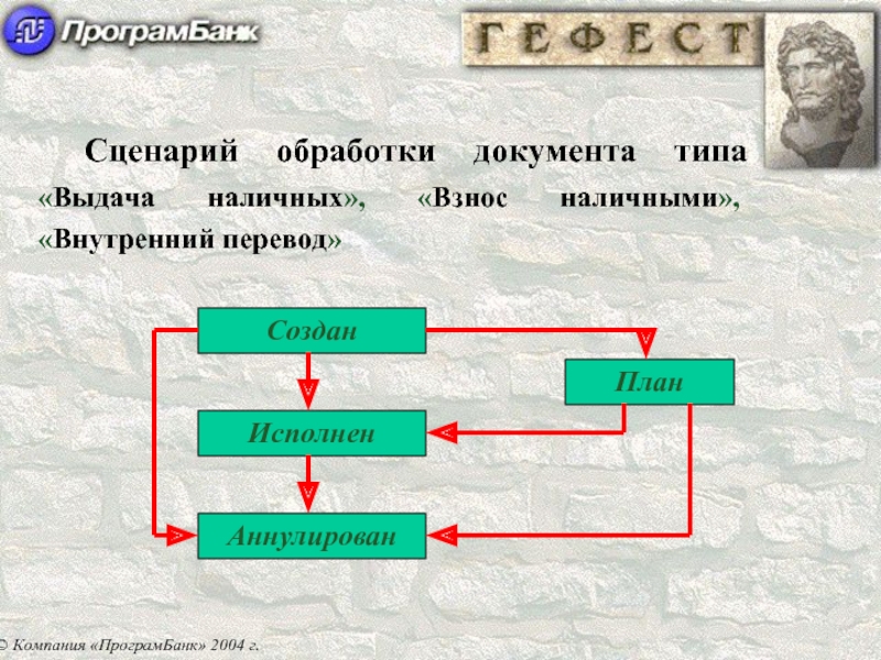 Внутренний перевод