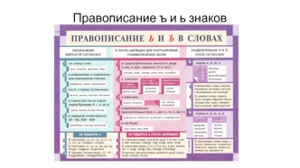 Правописание ъ и ь знаков