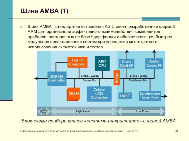 Цифровые вычислительные устройства и микропроцессоры приборных комплексов - Лекция 12Шина АМВА