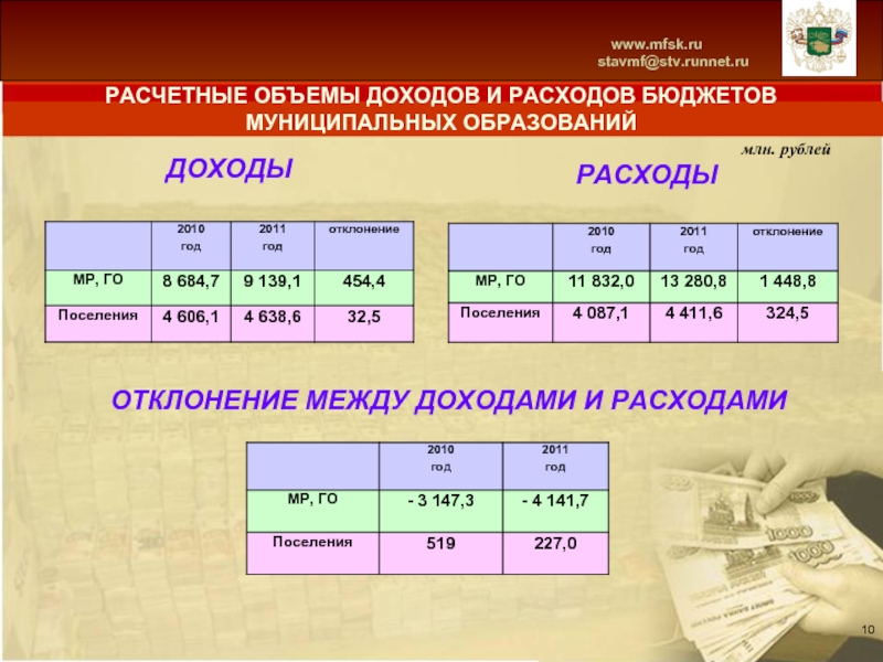 Бюджет мфск. Объем доходов и расходов. Доходы и расходы Ставропольского края. Расходы бюджета на 99,2 %.