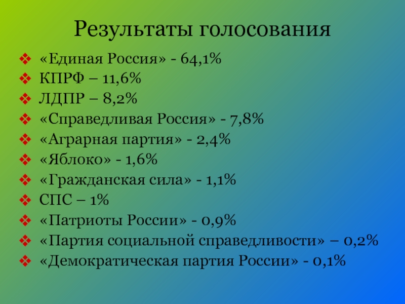 Результаты голосования «Единая Россия» - 64,1%КПРФ – 11,6%ЛДПР – 8,2%«Справедливая Россия»