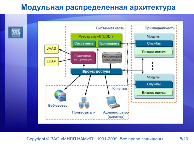 Архитектура программы