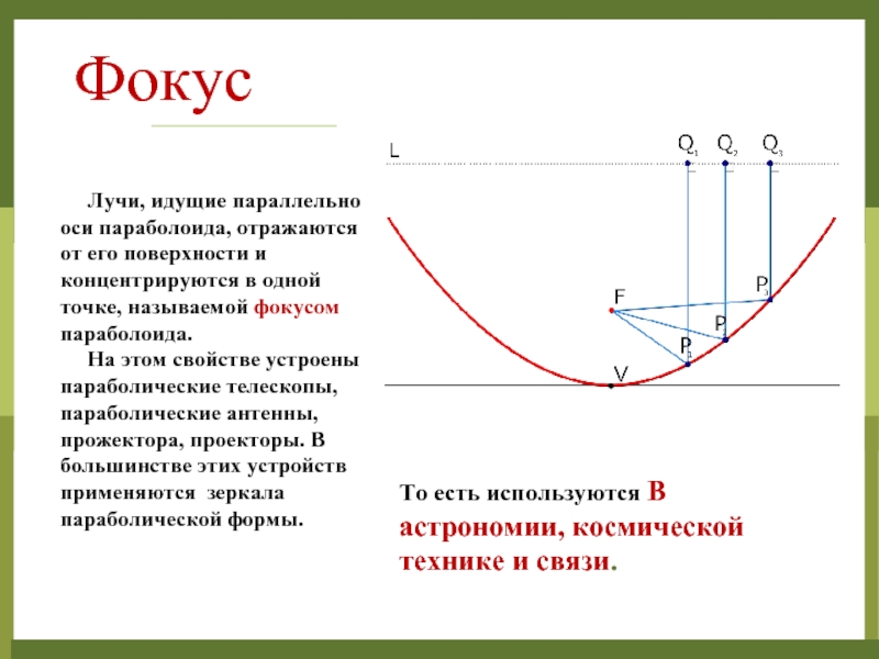 Парабола сообщение. Парабола. Фокальное свойство параболы. Фокус параболы. Параболическая функция.