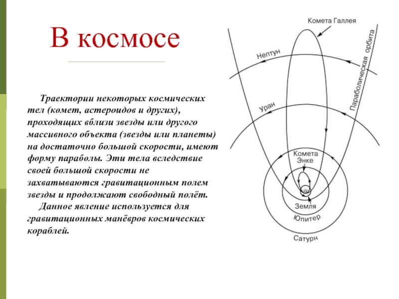 Траектория космических тел. Траектория параболы. Траектория кометы. Парабола безопасности. Траектория движения парабола.