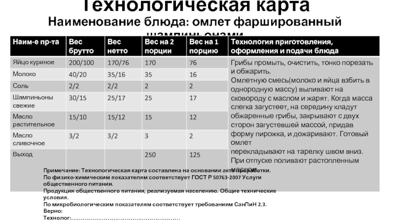 Яичница технологическая карта на 1 порцию