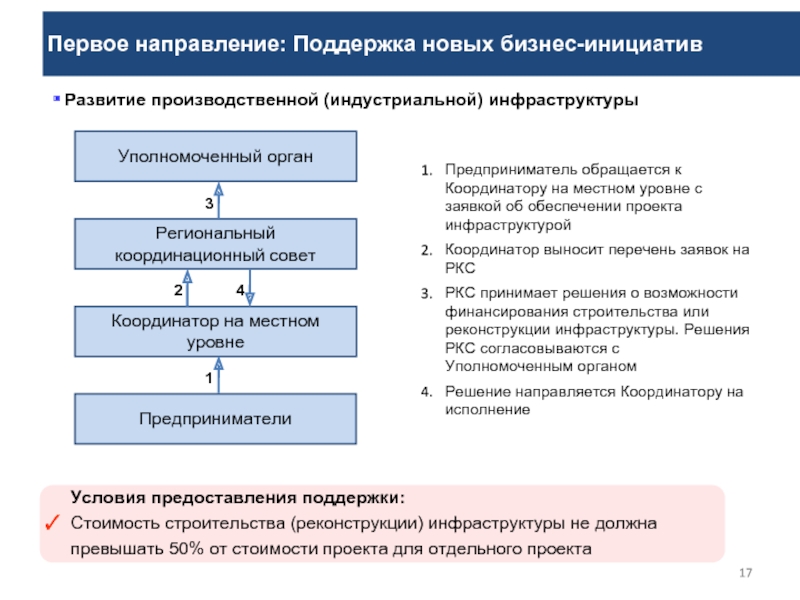 Ооо ркс инфраструктурные проекты