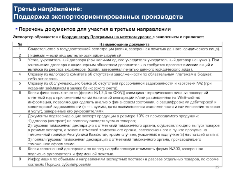 Перечень производств. Какие документы нужны для участия в тендерах. Перечень документов для участия в торгах по 44-ФЗ. Перечень необходимых документов для участия в тендере. Перечень документов для участия в тендере на строительство.