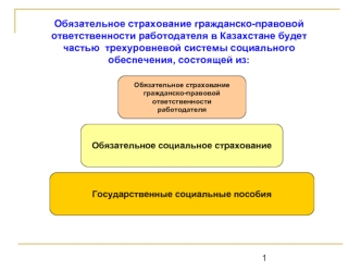 1 Обязательное страхование гражданско-правовой ответственности работодателя в Казахстане будет частью трехуровневой системы социального обеспечения, состоящей.