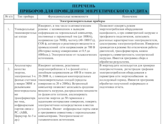 Перечень приборов для проведения энергетического аудита