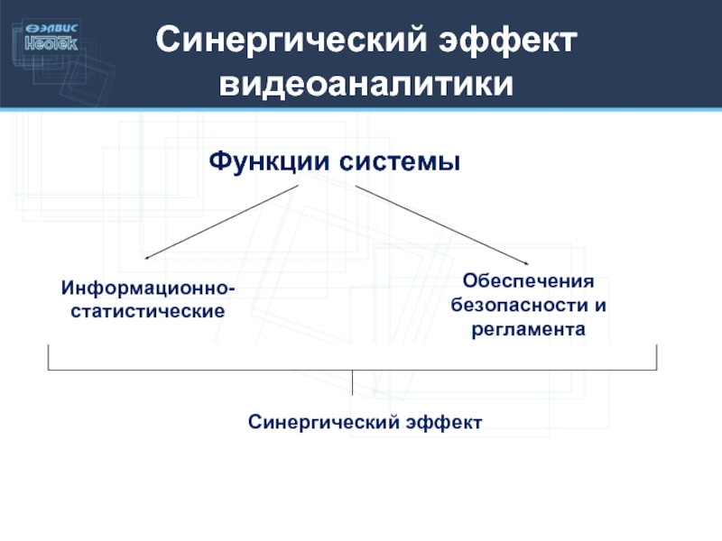 Регламент функции. Синергический эффект. Статистические информационные системы это. Функции видеоаналитики. Информационно-статистический это.