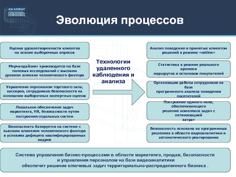 Система процесс результат. Оценка удовлетворенности клиентов. Процесс оценки удовлетворенности потребителей. Показатели удовлетворенности клиентов. Критерии удовлетворенности клиентов.