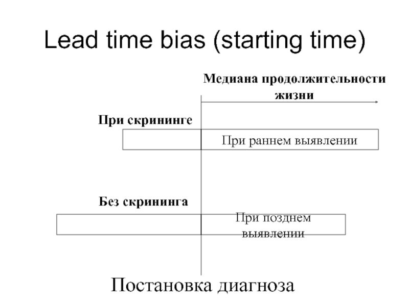 Lead time что это