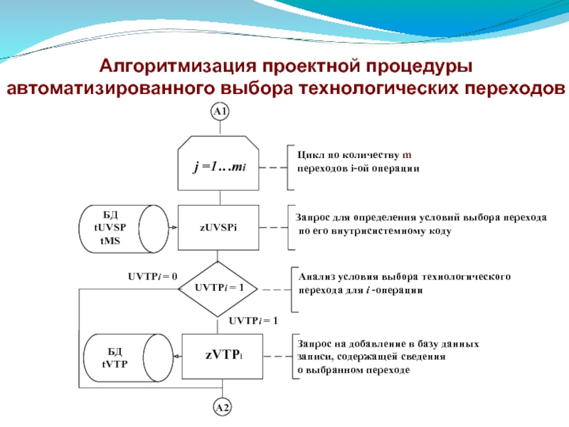 Определяющим условием