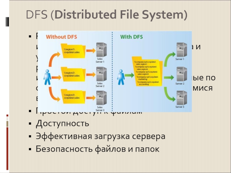C управление файлами. Файловый сервер DFS. Распределённая файловая система. Распределенная файловая система DFS. Структура DFS.