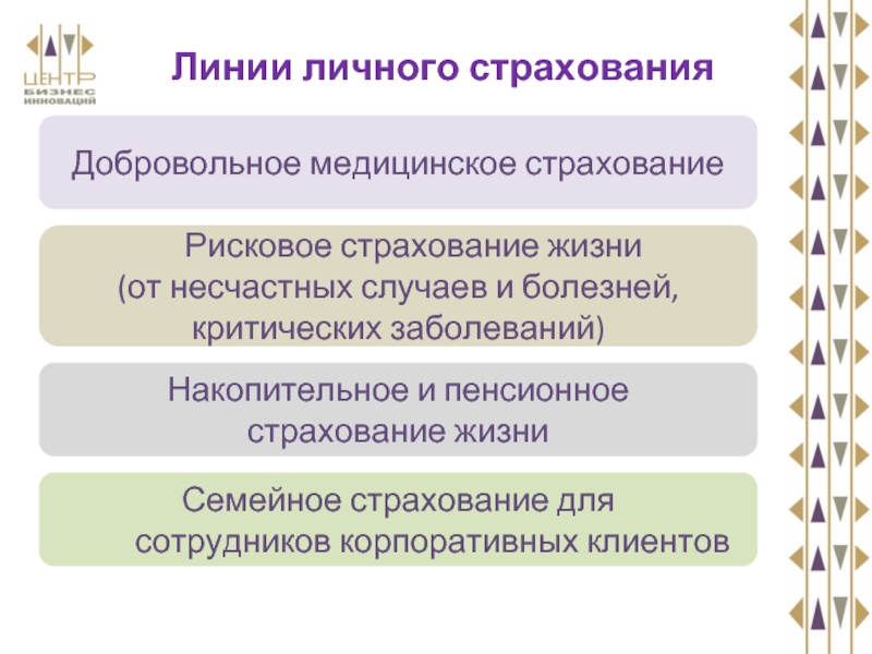 Линия личные. Рисковое и накопительное страхование. Критические заболевания в страховании. Личное страхование накопительное рисковое. Добровольное страхование болезней.