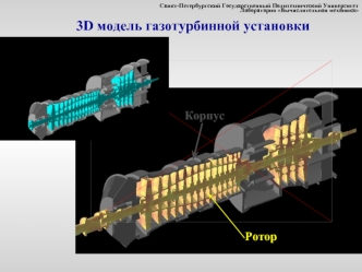 3D модель газотурбинной установки