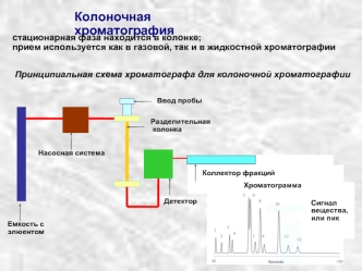 Колоночная хроматография