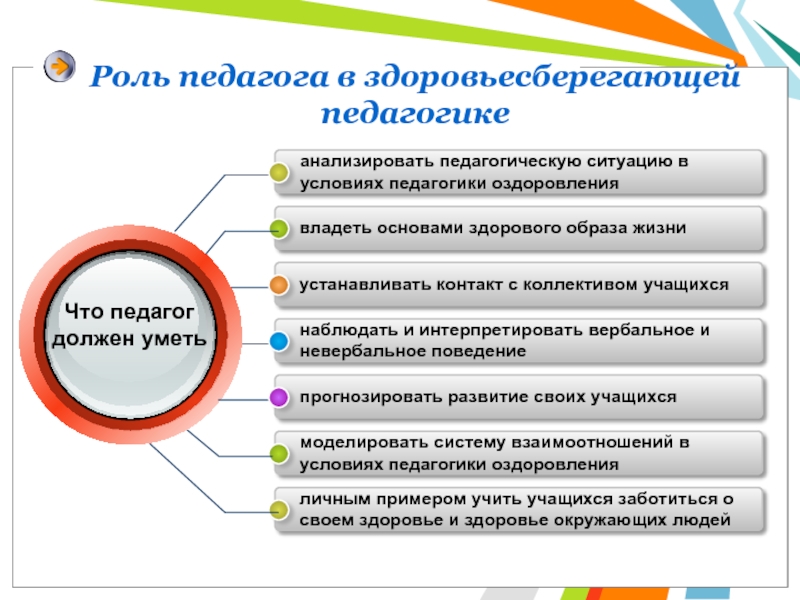 Роль педагога. Роль педагога в здоровьесберегающей. Роль педагога в здоровьесберегающей технологии. Роль учителя в педагогике.