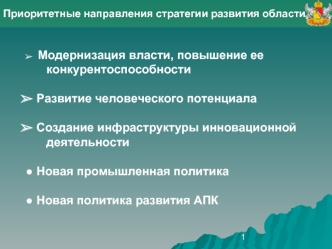 1 Приоритетные направления стратегии развития области Модернизация власти, повышение ее конкурентоспособности Развитие человеческого потенциала Создание.