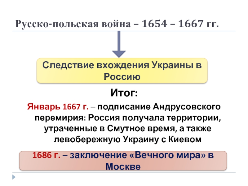 Последствия русско польской. Последствия русско польской войны 1654-1667. Последствия русско польской войны 1667.