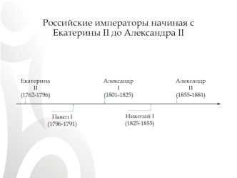 Александр II (урок)
