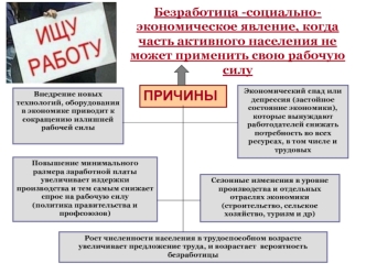 Безработица -социально-экономическое явление, когда часть активного населения не может применить свою рабочую силу