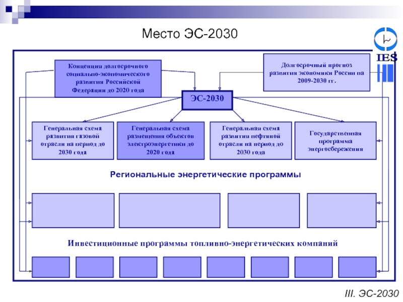 Долгосрочный план социально экономического развития