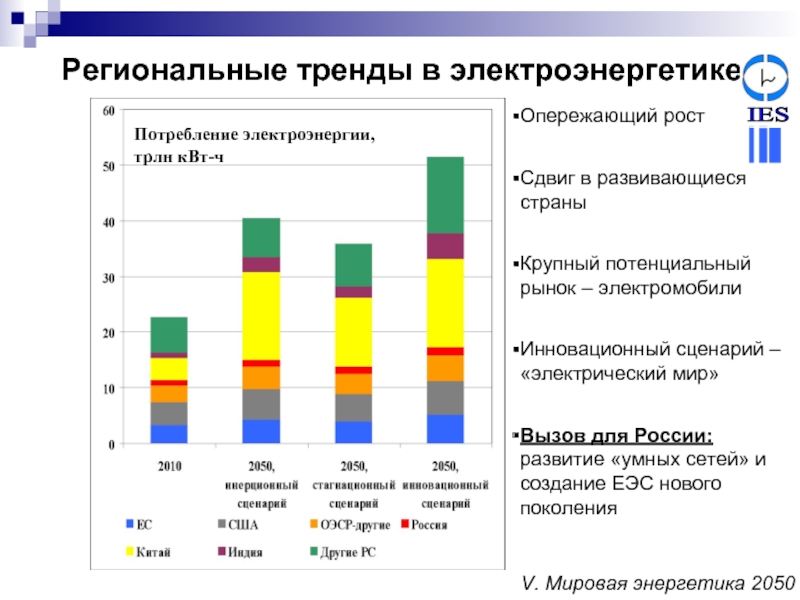 Современные тенденции регионального развития. Тренд региональность это. Региональные тренды примеры. Потенциал рынка монолитного дома. Региональные тренды на уроке.