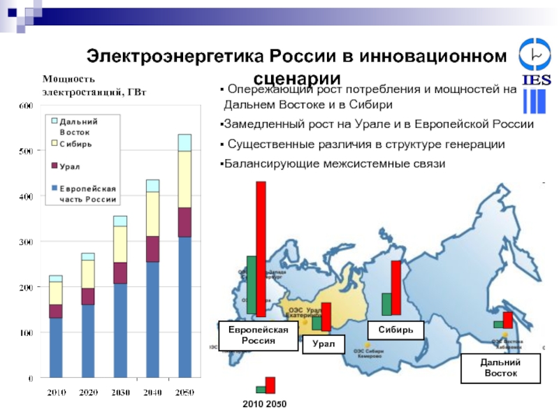 Крупнейшими странами производителями электроэнергии являются. Электроэнергетика России диаграмма. Электпоэнргетика Росси. Производство электроэнергии в России. Структура электроэнергии в России.