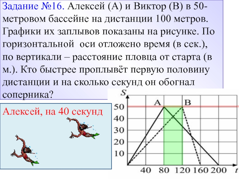 График метр. Дистанция 100 метров. Метр в графике. Мощность работы на дистанции 100. 100 Метров график.