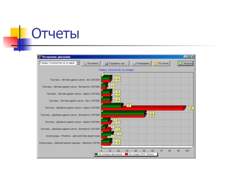 Отчет 12. WIFI Analyzer Pro. AIRMAGNET WIFI Analyzer. Тестирование работоспособности беспроводной сети.. Программное обеспечение «st131 Analyzer - Pro».