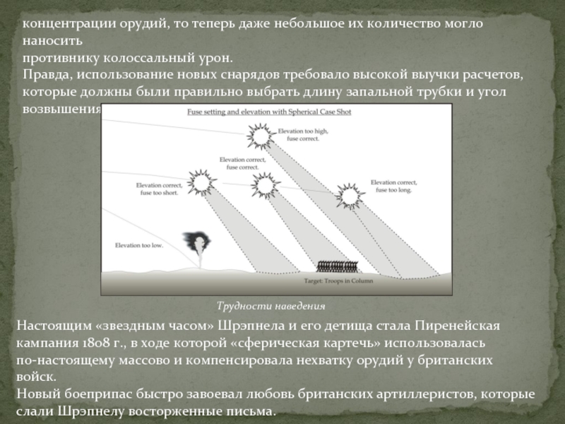 Угол возвышения орудия. Угол возвышения в артиллерии. Шрапнель дальность стрельбы. Шрапнель и картечь в чем разница.