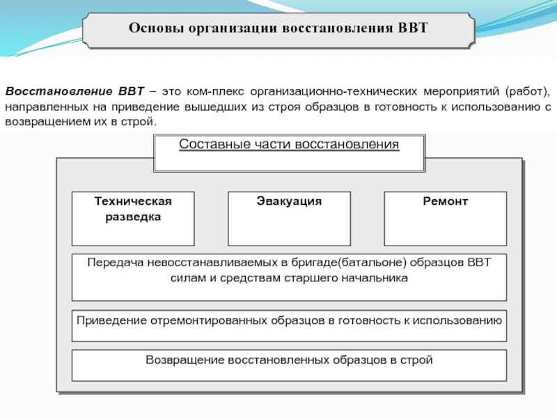 Комплекс технических мероприятий. Организация восстановление ВВТ. Восстановление ВВТ это. Схема организации восстановления. Организация восстановления и ремонта ВВТ.