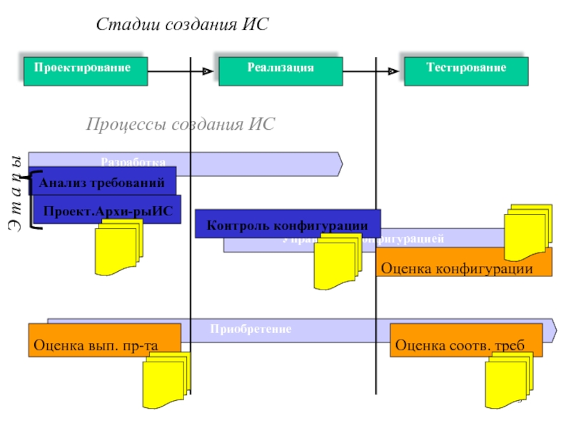 Проект информационной системы