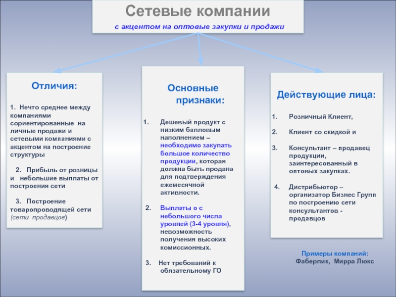 Отличия корпорации. Реализация и сбыт отличия. Закупки продажи различия. Формы сбыта отличия. Личные и прямые продажи разница.