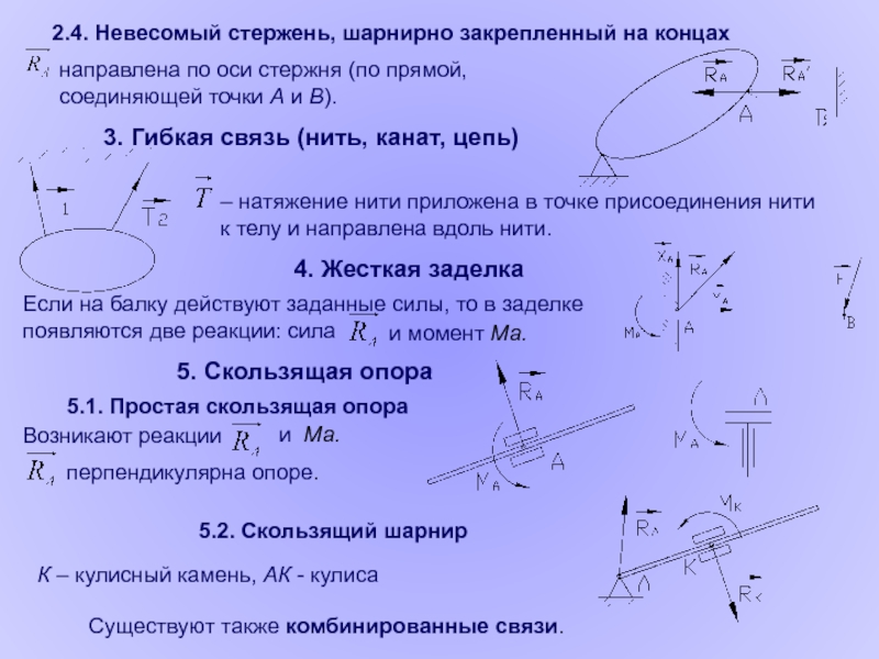 Стержень закреплен шарнирно в точке