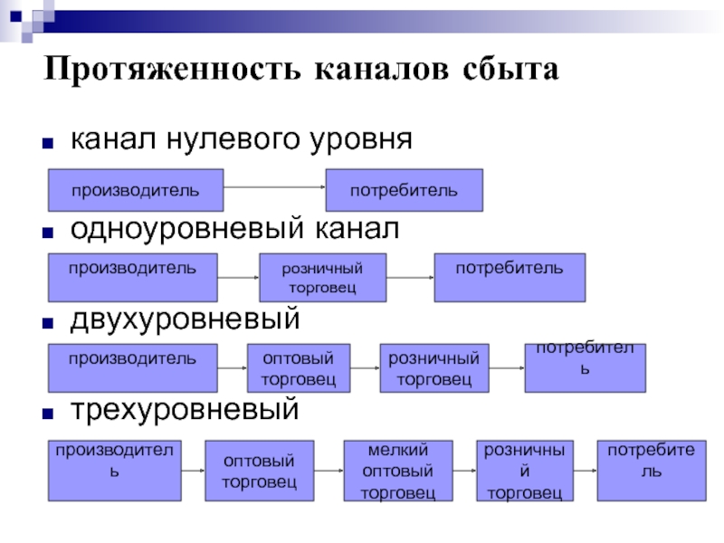 Канал нулевого уровня схема