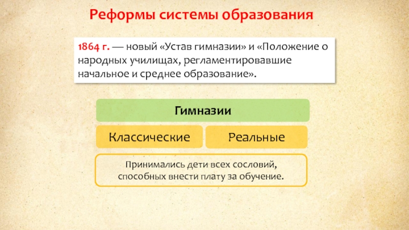 Реформы 1860 1870 годов в россии презентация