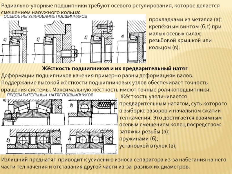 Схема подшипников враспор