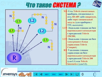 Что такое СИСТЕМА ?