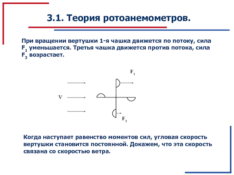 Сила f 3. Равенство моментов. Скорость вращения вертушки. Угловая скорость ветра. Равенство потоков.