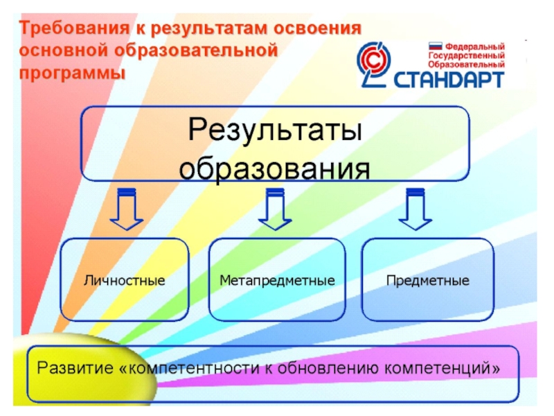 Разработайте проект предложение об изменении системы образования в основной школе 5 9 кл