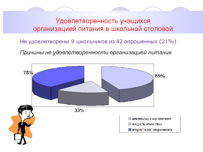 Изучения удовлетворенности учащихся школьной жизнью. Удовлетворенность школьным питанием. Модель организации питания в школе. Контингент питающихся в школьных столовых. Причины отказа от школьного питания.