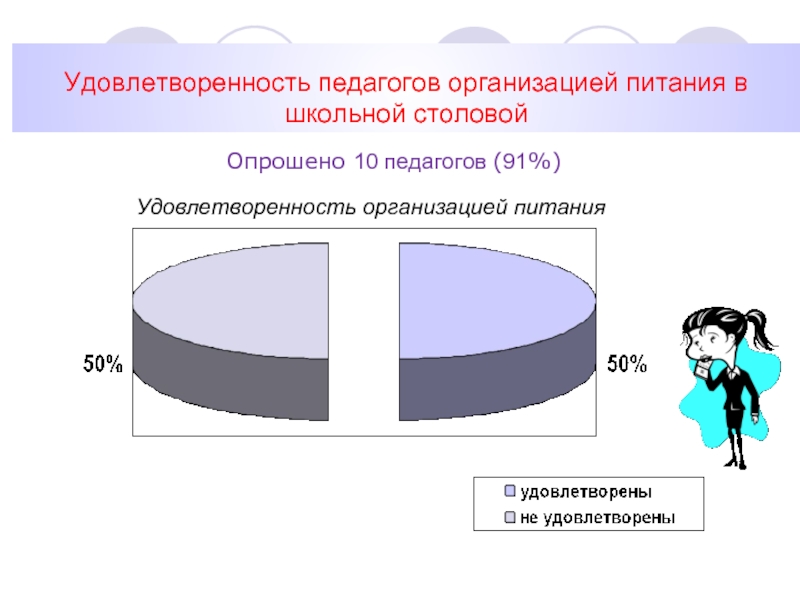 Удовлетворение педагога. Удовлетворённость в школе. Удовлетворённость школьной жизнью как проявляется. Частота удовлетворения еды.