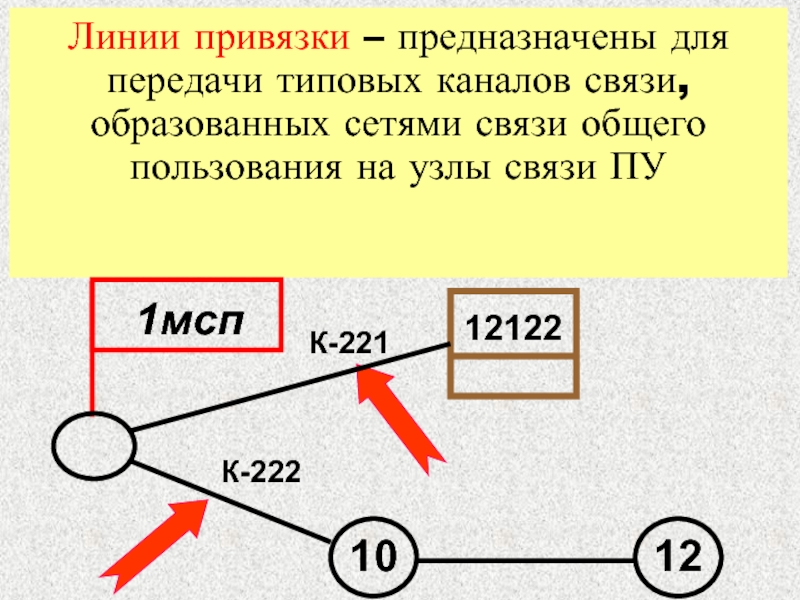 Схема привязки линий связи. Линии привязки. Линия связи привязки. Канал отношений 8