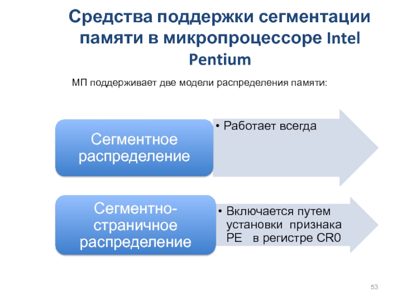 Средства поддержки