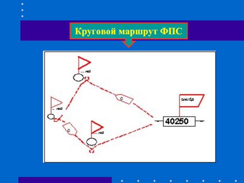 Кольцевой маршрут движения. Круговой маршрут. Схема кольцевого маршрута. Кольцевой почтовый маршрут. Круговой маршрут рисунок.