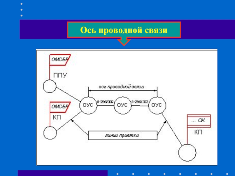 Проводная связь картинки