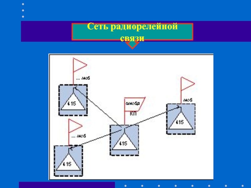 Проект радиорелейной связи