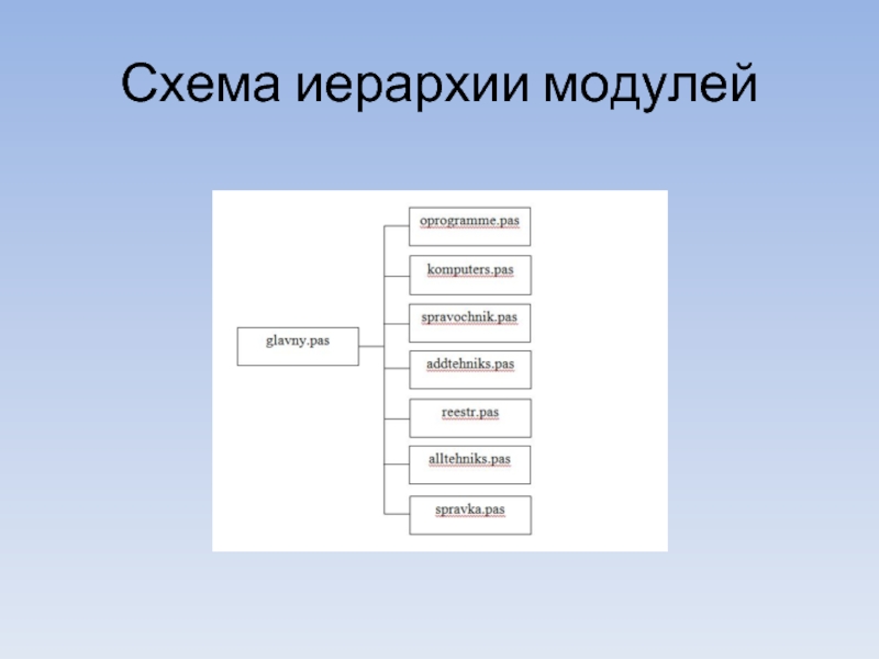 Модули приложения используются для